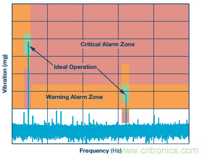 理想的遠端云計算，減少邊緣節(jié)點洞察時間很關(guān)鍵