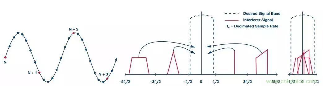 理想的遠端云計算，減少邊緣節(jié)點洞察時間很關(guān)鍵