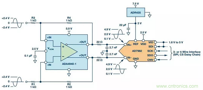 精密數(shù)據(jù)采集信號鏈上的噪聲怎么處理？