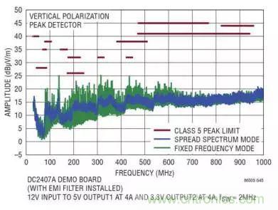 ADAS系統(tǒng)被打擾？從電源轉(zhuǎn)換器解決問題源頭