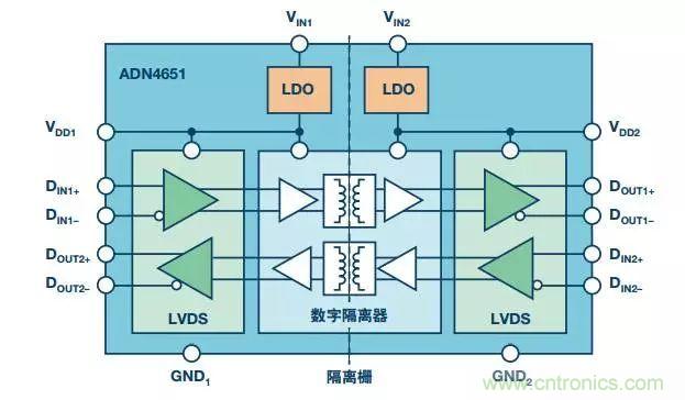 五個(gè)問題，鬧明白低壓差分信號隔離那些事