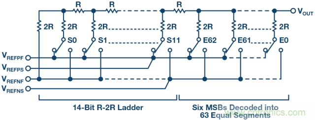 高精度電壓源，精益求精不能停！