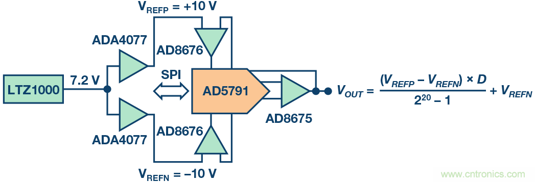 高精度電壓源，精益求精不能停！