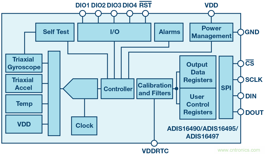 三大維度+關(guān)鍵指標(biāo)，選出最適合你的MEMS加速度計