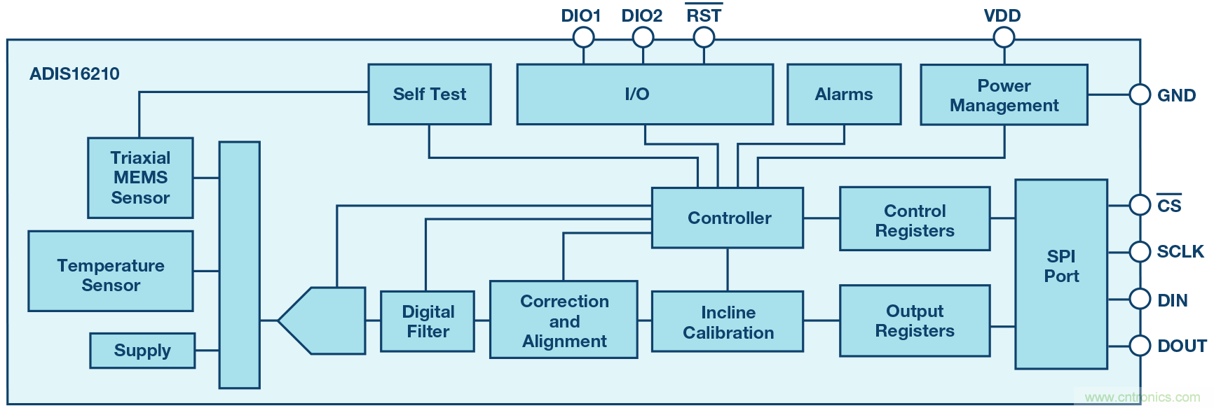 三大維度+關(guān)鍵指標(biāo)，選出最適合你的MEMS加速度計