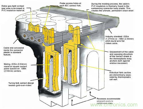 選對(duì)了連接器，卻沒(méi)考慮觸點(diǎn)的后果很?chē)?yán)重
