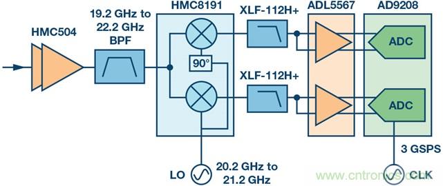 Ka頻段需要更多帶寬？這里有三個選項