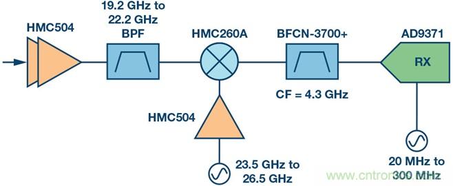 Ka頻段需要更多帶寬？這里有三個選項