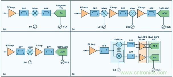 Ka頻段需要更多帶寬？這里有三個選項