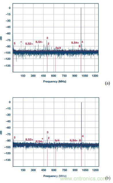 深入分析&ldquo;時間交錯技術(shù)&rdquo;