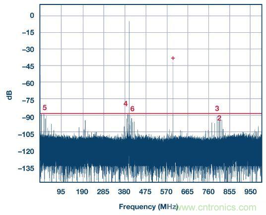 深入分析&ldquo;時間交錯技術(shù)&rdquo;