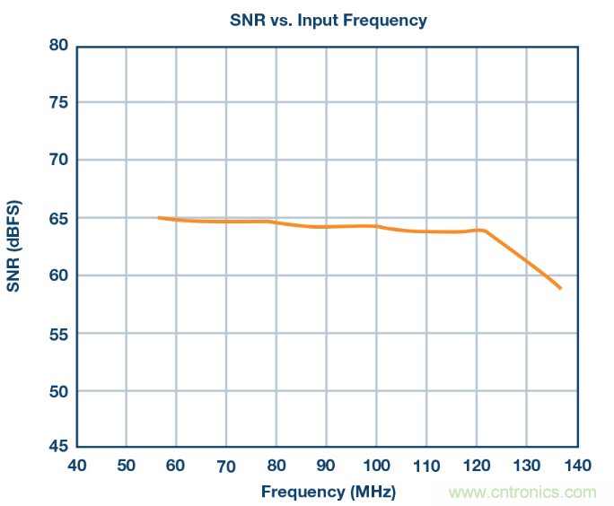 相得益彰，說(shuō)的就是『ADC+驅(qū)動(dòng)器』這個(gè)組合
