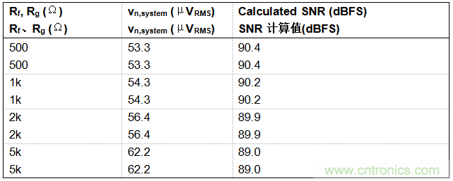 工程師博客丨全能ADC，你應(yīng)該這樣用（連載 上）