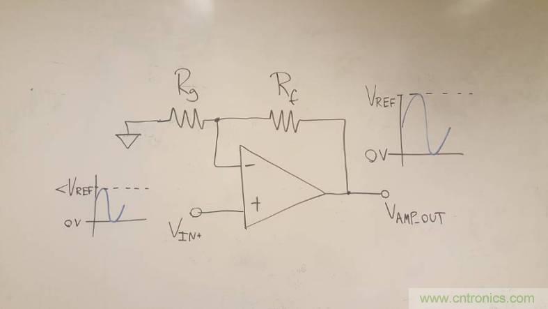 工程師博客丨全能ADC，你應(yīng)該這樣用（連載 上）