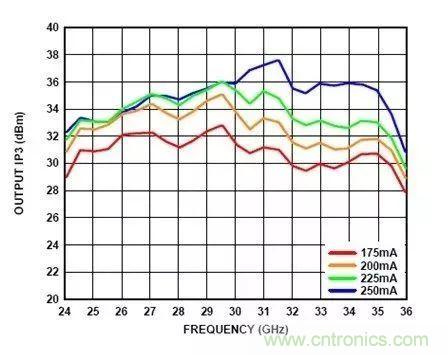 電源時序留個心，偏置不&ldquo;跑偏&rdquo;！