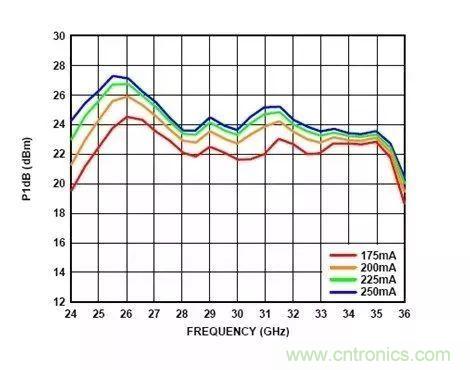 電源時序留個心，偏置不&ldquo;跑偏&rdquo;！