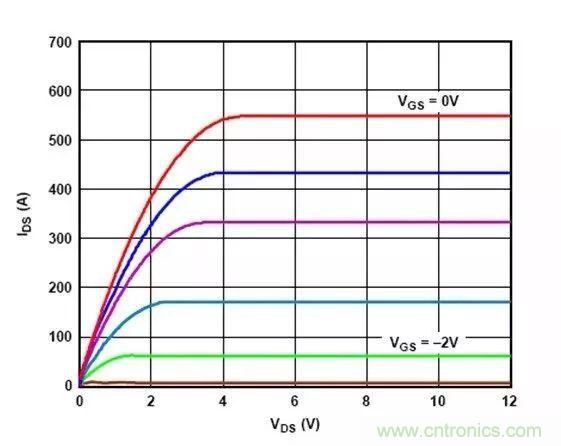電源時序留個心，偏置不&ldquo;跑偏&rdquo;！