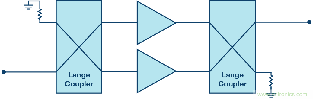 行波管可休矣，高帶寬、大功率RF功放是誰的天下？