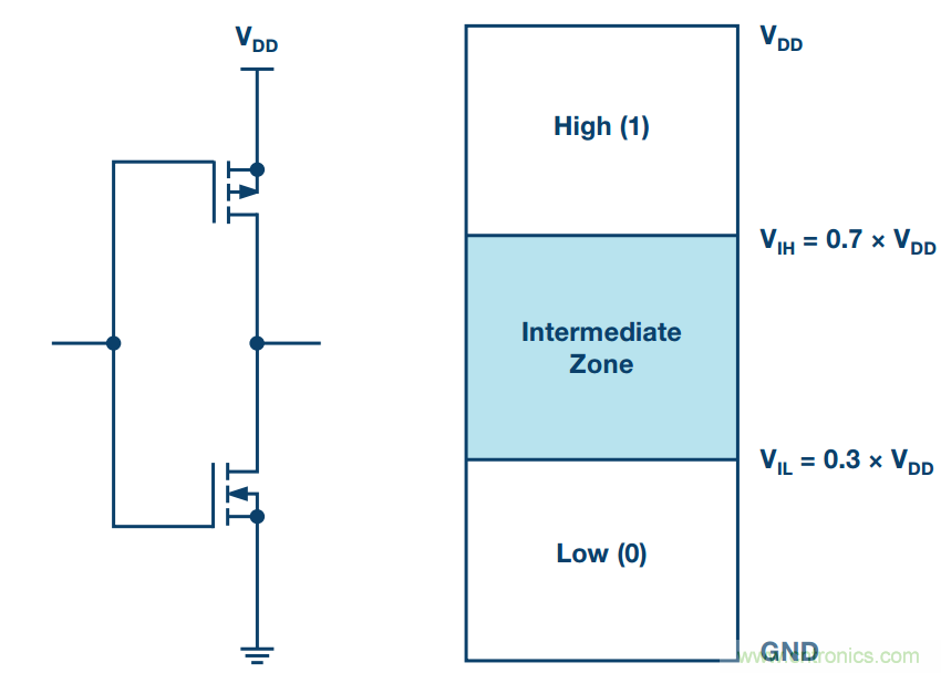 客戶投訴器件功耗太大，&ldquo;元兇&rdquo;原來是它！