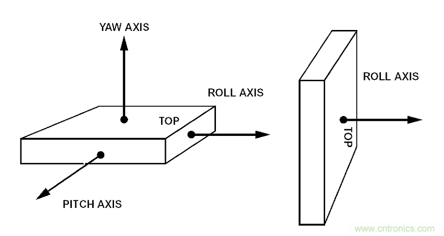 動畫演示陀螺儀的工作原理，一分鐘弄懂