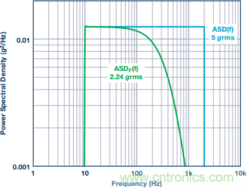 突破開關(guān)電源噪聲大的魔咒，最強&ldquo;魔法&rdquo;在此