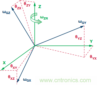 突破開關(guān)電源噪聲大的魔咒，最強&ldquo;魔法&rdquo;在此