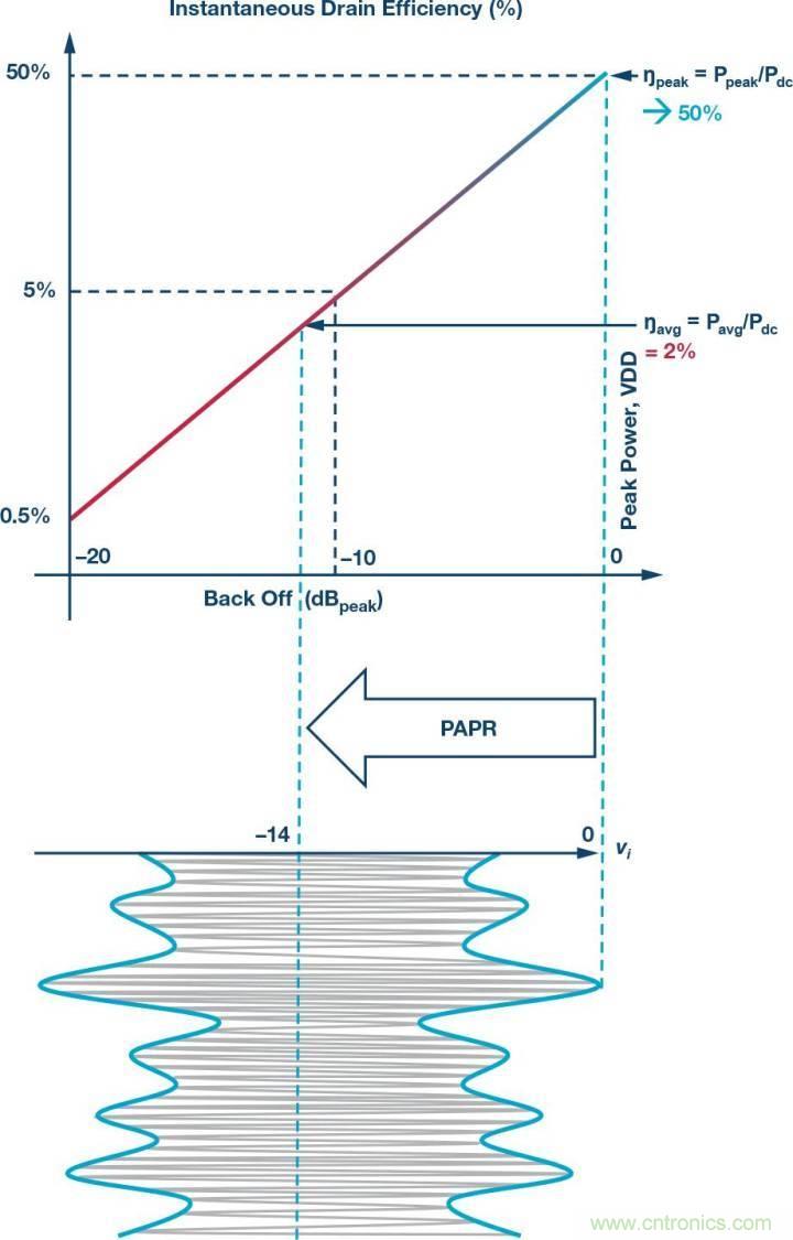 電纜分配系統(tǒng)帶內(nèi)失真？超寬帶數(shù)字預(yù)失真教你&ldquo;以毒攻毒&rdquo;