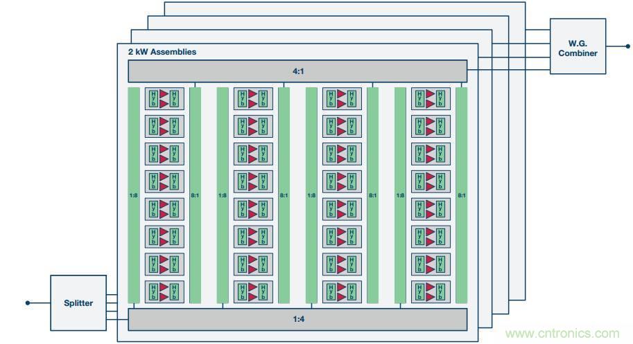 如何在毫米波系統(tǒng)中&ldquo;大顯身手&rdquo;？與ADI一起&ldquo;GaN"吧