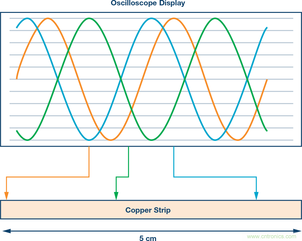 發(fā)射本振泄漏！如何破？