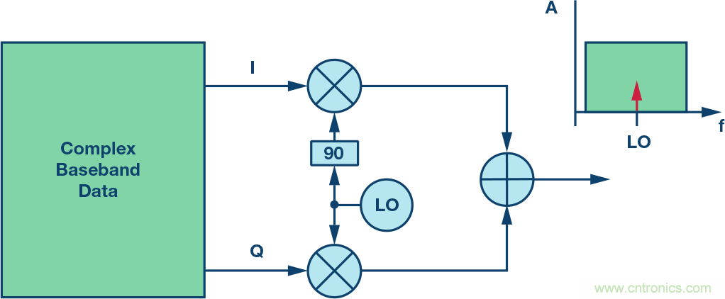 發(fā)射本振泄漏！如何破？