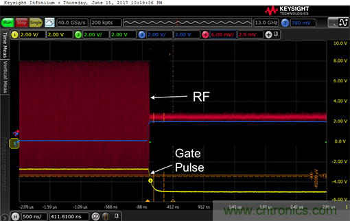 如何設(shè)計(jì)一種電路讓在200 ns內(nèi)開啟或關(guān)閉RF源？