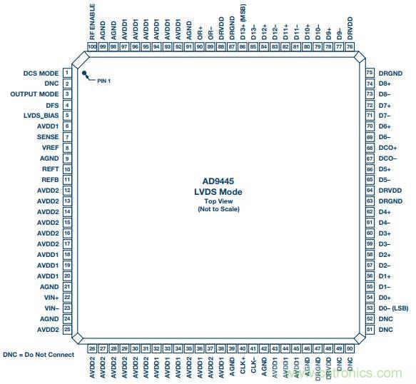 去耦電容，你選對了么？