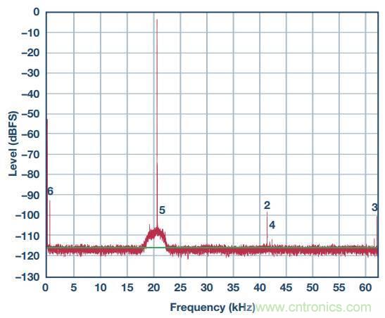 去耦電容，你選對了么？