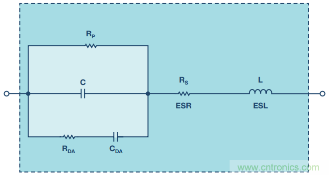 去耦電容，你選對了么？