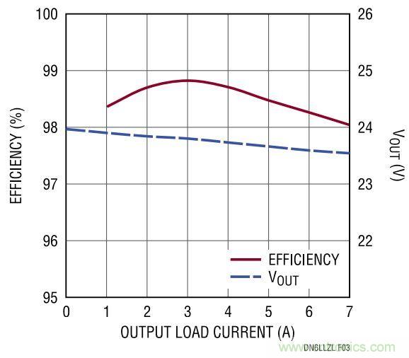 效率高達99%，這個170W的倍壓器是如何做到滴？