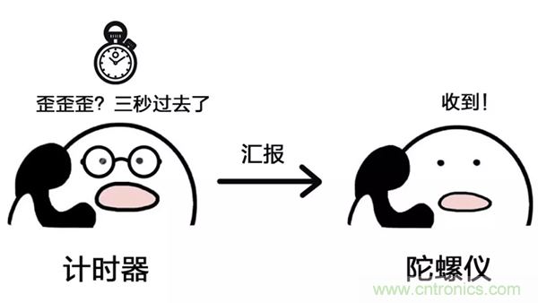 走直線很難嗎？陀螺儀表示，少了它機(jī)器人連直線都走不了