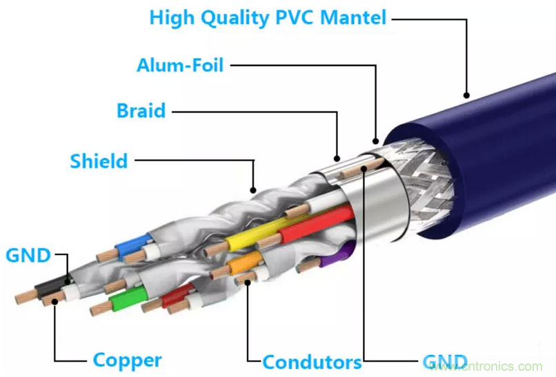 屏蔽電纜的作用是什么？