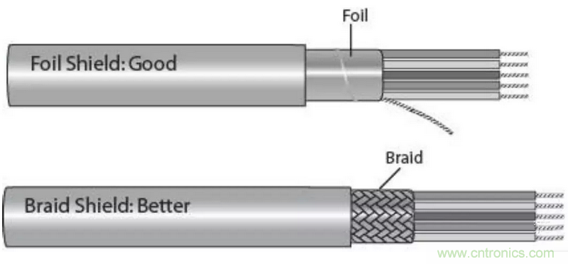 屏蔽電纜的作用是什么？