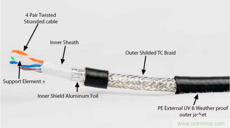屏蔽電纜的作用是什么？