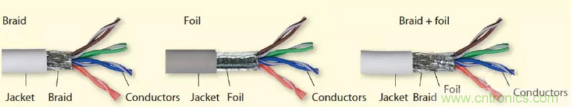 屏蔽電纜的作用是什么？