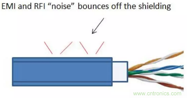 屏蔽電纜的作用是什么？