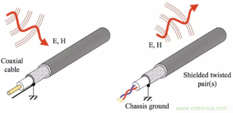 屏蔽電纜的作用是什么？