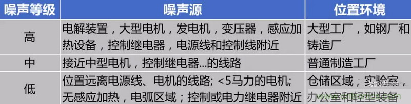 屏蔽電纜的作用是什么？