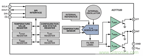 兩種簡單、精確、靈活的熱電偶溫度測量方法