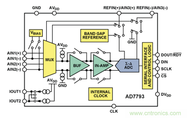 兩種簡單、精確、靈活的熱電偶溫度測量方法