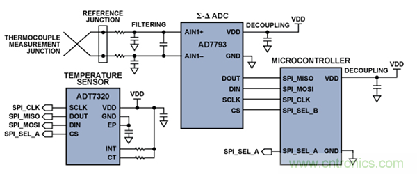 兩種簡單、精確、靈活的熱電偶溫度測量方法