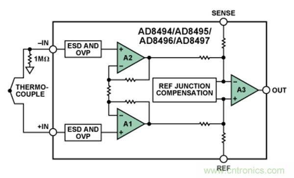 兩種簡單、精確、靈活的熱電偶溫度測量方法