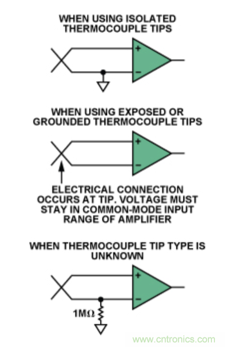 兩種簡單、精確、靈活的熱電偶溫度測量方法