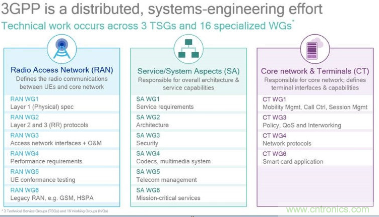 關(guān)鍵標(biāo)準(zhǔn)即將底定，5G加速走向&ldquo;邊緣&rdquo;