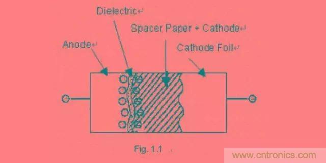 鋁電解電容為什么不能承受反向電壓？